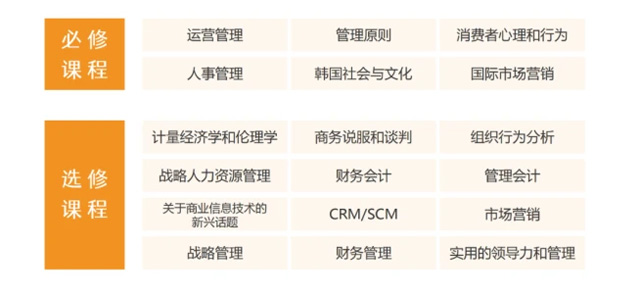 韩国东国大学