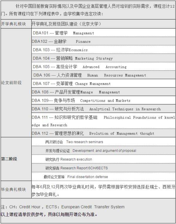 瑞士EU商学院