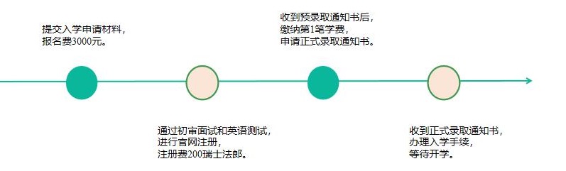 瑞士EU商学院