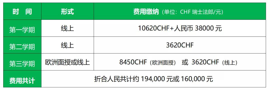 瑞士EU商学院