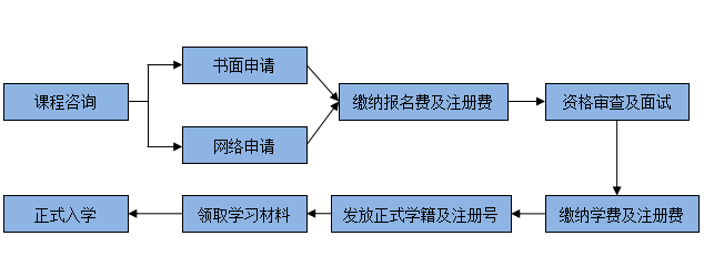 瑞士EU商学院