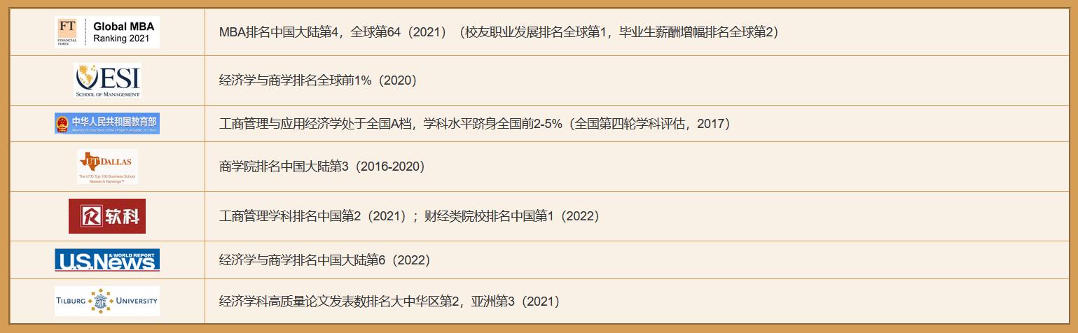 上海财经大学-瑞士洛桑大学硕士双学位项目招生简章