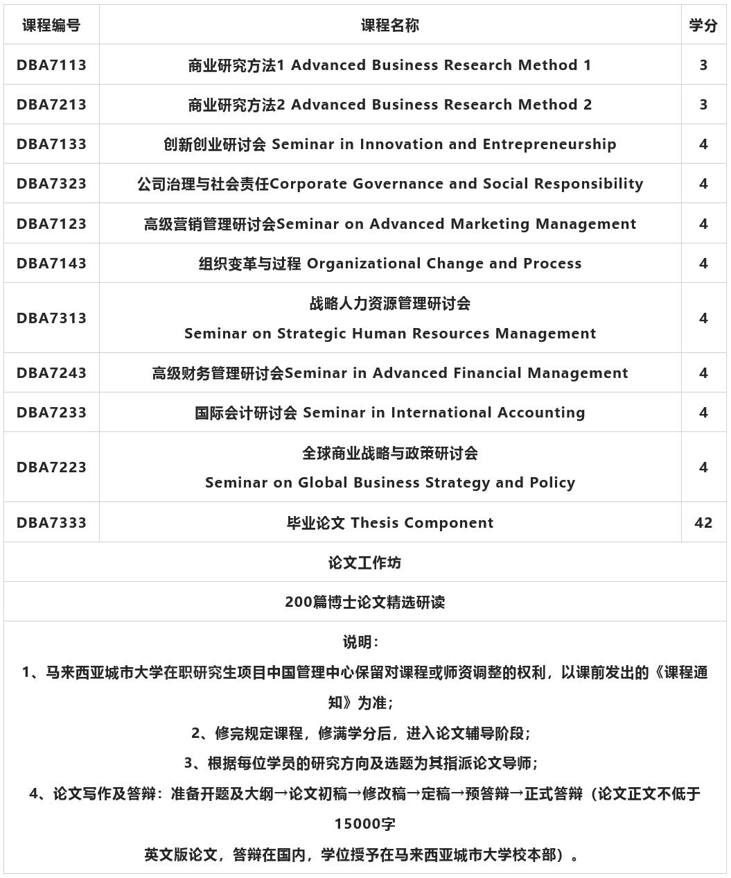 马来西亚城市大学