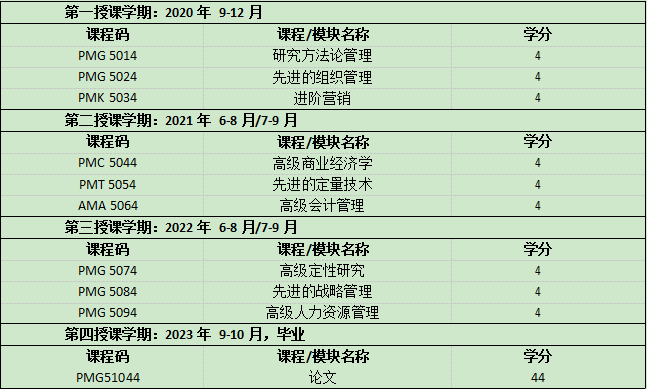 马来西亚林登大学