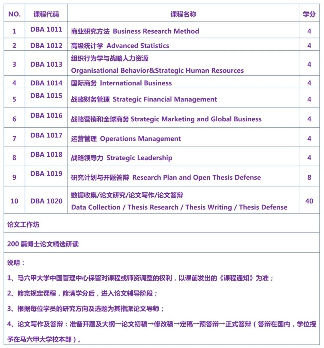 马来西亚马六甲大学