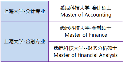 上海大学—悉尼科技大学1+1硕士双学位项目招生简章