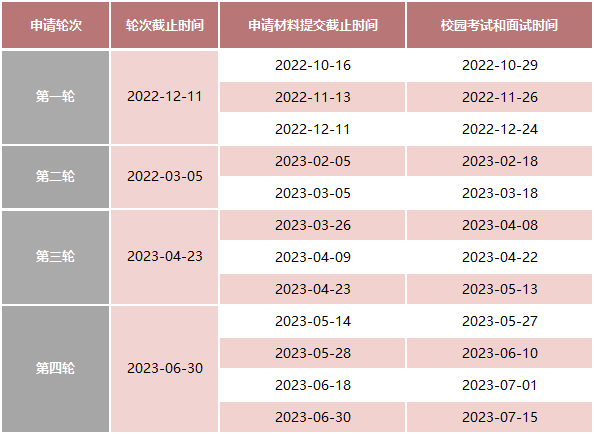 北京大学-弗拉瑞克商学院2023年工商管理硕士（MBA）招生简章