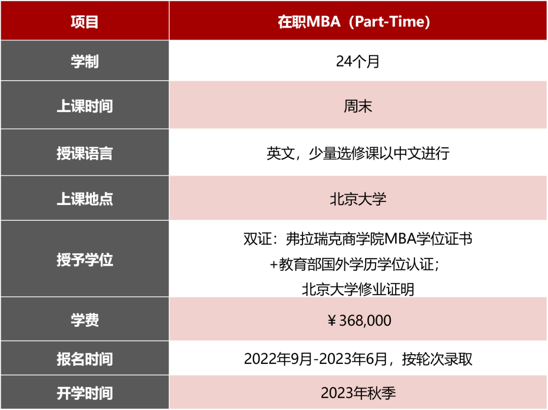 北京大学-弗拉瑞克商学院2023年工商管理硕士（MBA）招生简章