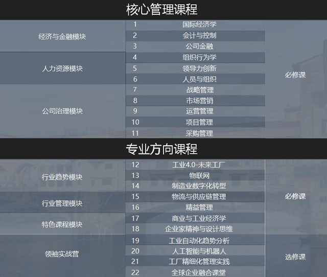 意大利米兰理工大学MIP商学院