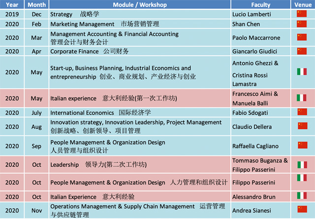 意大利米兰理工大学MIP商学院