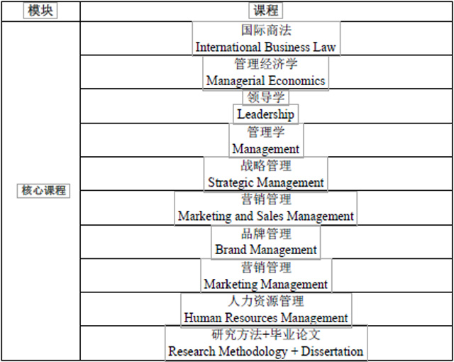 欧洲塞万提斯大学