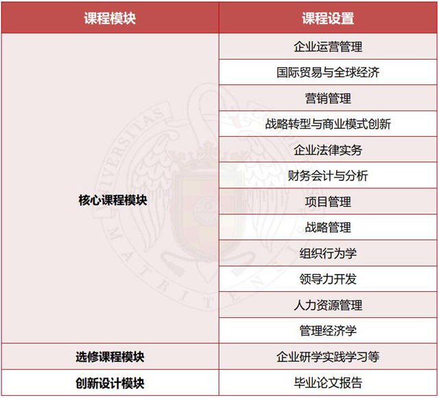 西班牙马德里康普顿斯大学