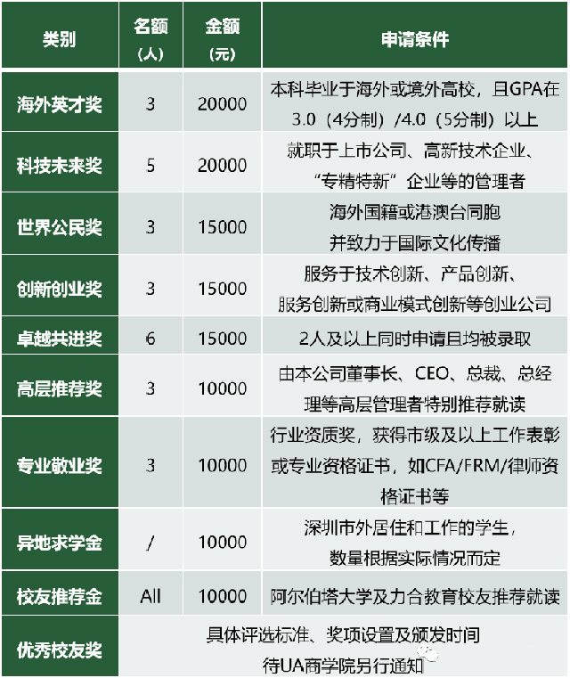 加拿大阿尔伯塔大学