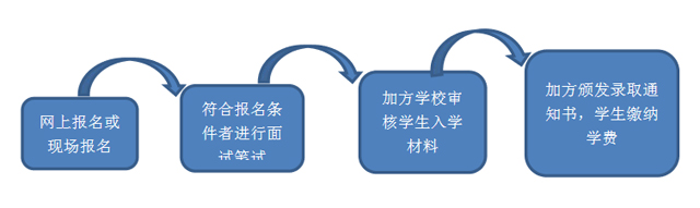 中国矿业大学-加拿大魁北克大学中外合作办学国际MBA招生简章