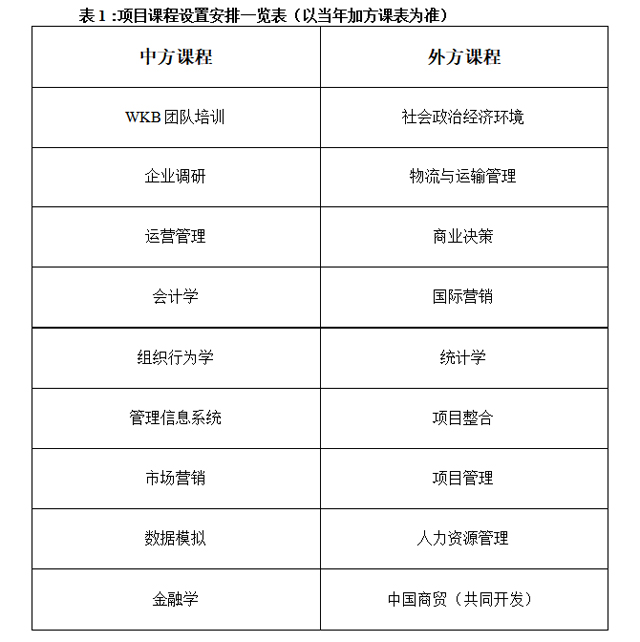 中国矿业大学-加拿大魁北克大学中外合作办学国际MBA招生简章