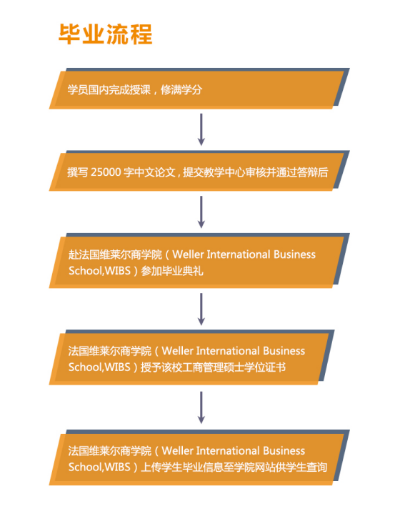 法国巴黎维莱尔国际商学院