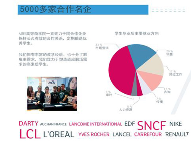 法国巴黎MBS高等商学院