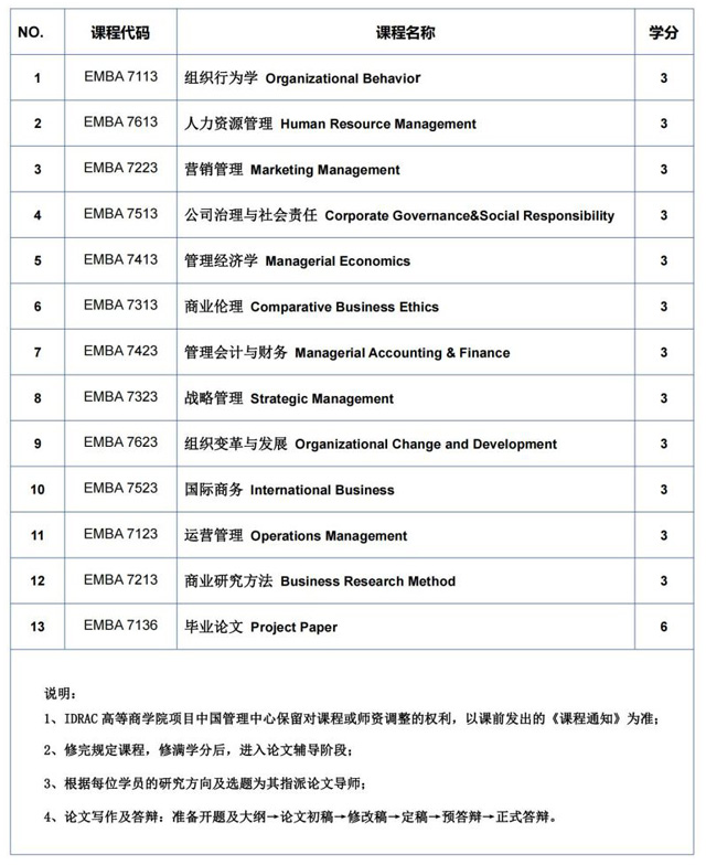 法国IDRAC高等商学院