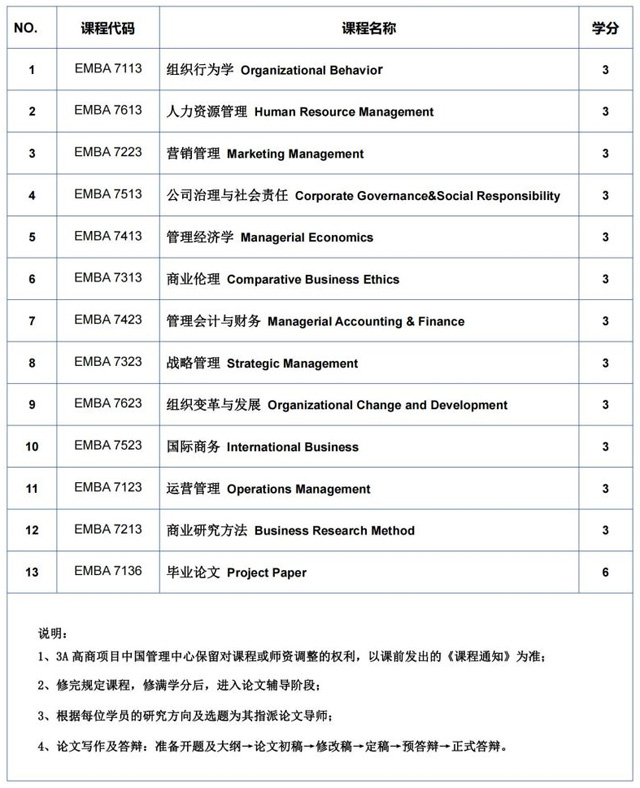 法国3A高等商学院