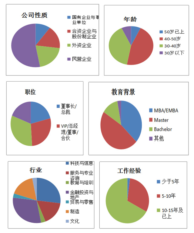 蒙彼利埃大学