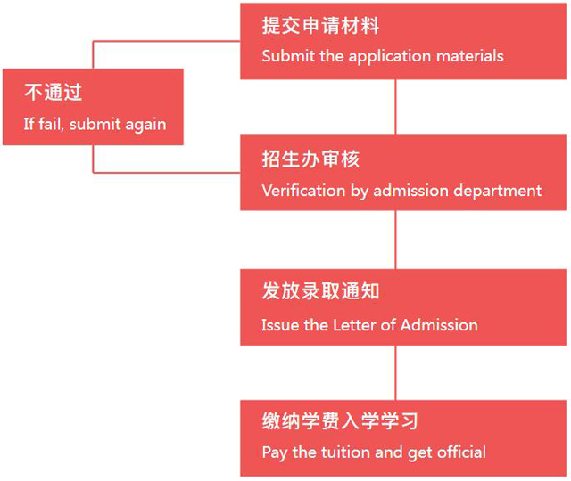 蒙彼利埃大学