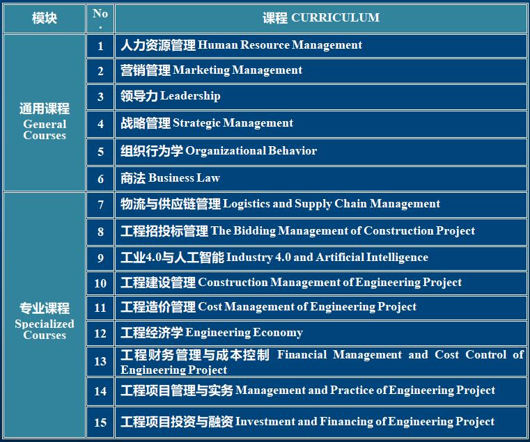 西班牙武康大学