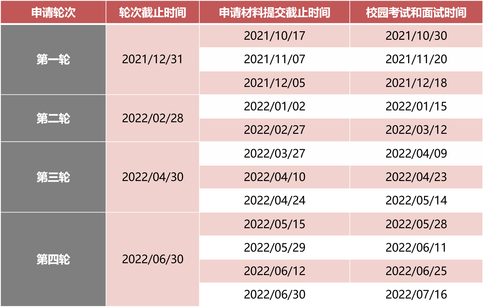 北京大学-英国伦敦大学学院中外合作办学MBA2022招生简章