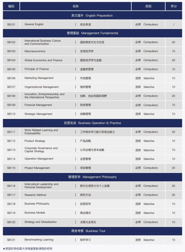 英国坎特伯雷大学