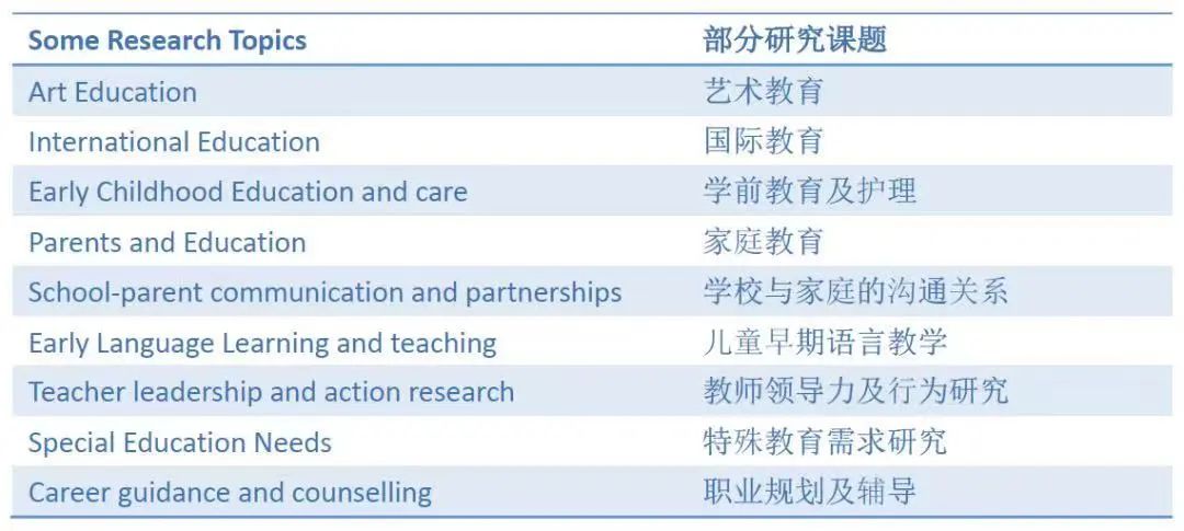 南京传媒学院与英国坎特伯雷大学博士生联合培养项目招生简