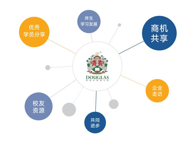 英国安格利亚鲁斯金大学