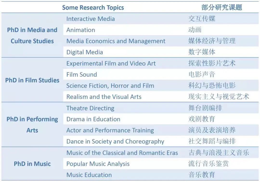 南京传媒学院与英国坎特伯雷大学博士生联合培养项目招生简