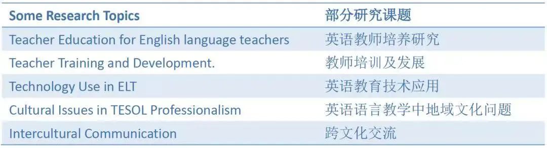 南京传媒学院与英国坎特伯雷大学博士生联合培养项目招生简