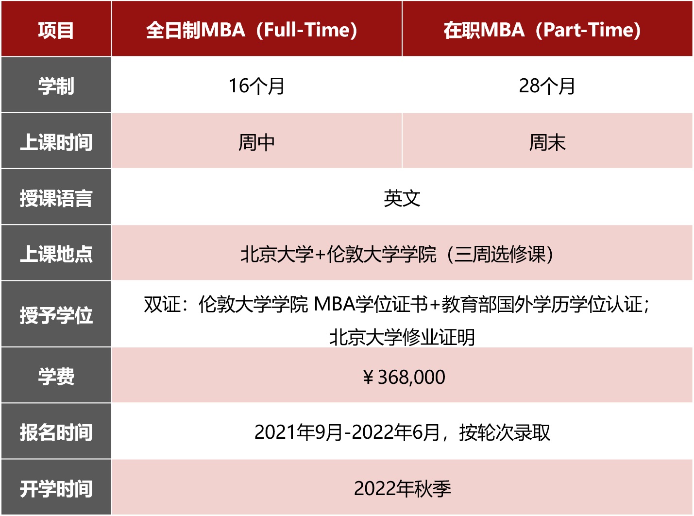 北京大学-英国伦敦大学学院中外合作办学MBA2022招生简章