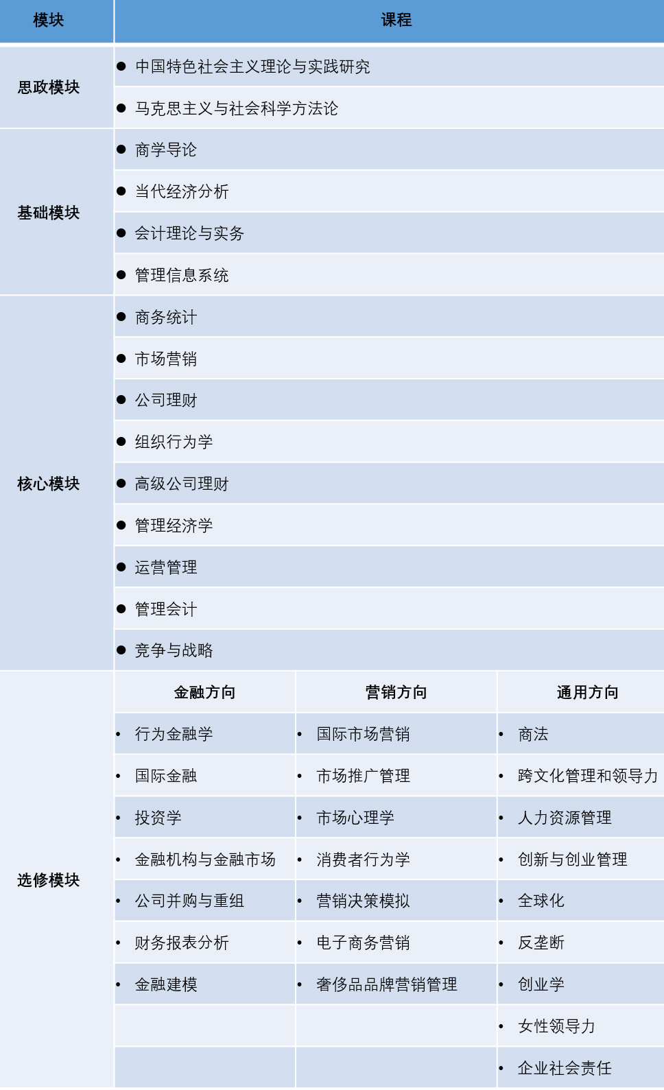 上海财经大学与美国韦伯斯特大学中外合作办学MBA2022招生简章