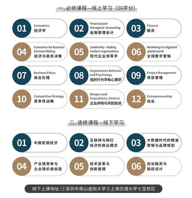 美国加州商业大学