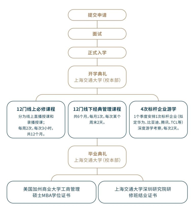 美国加州商业大学