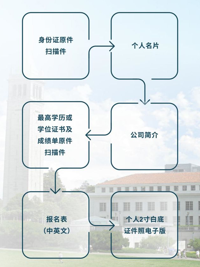 美国加州商业大学