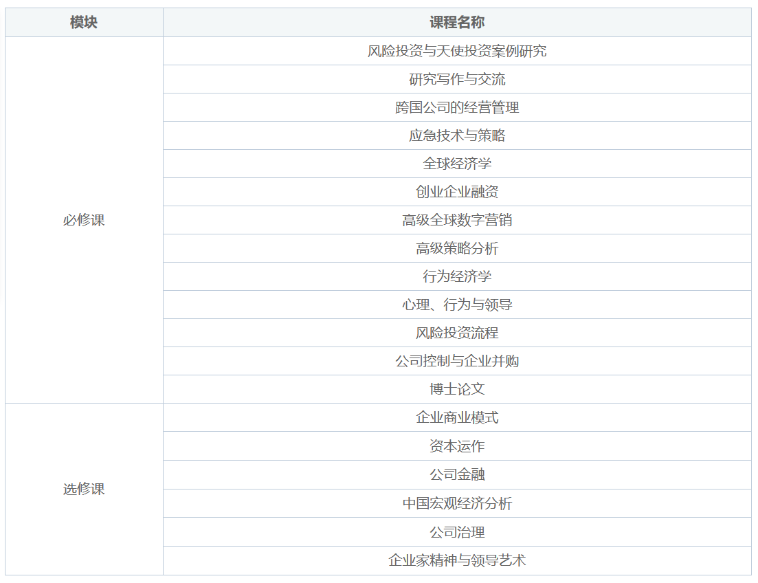 美国菲利普斯研究大学