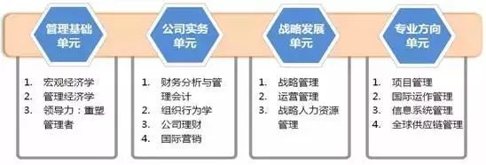 西安交通大学与美国德克萨斯大学阿灵顿分校合作举办EMBA招生简章