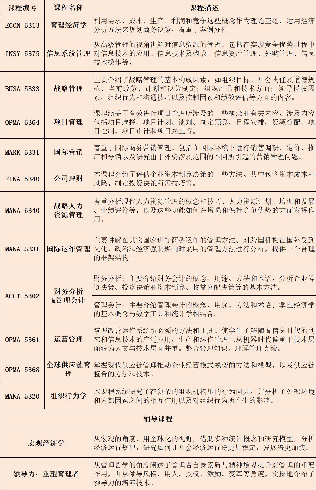 西安交通大学与美国德克萨斯大学阿灵顿分校合作举办EMBA招生简章