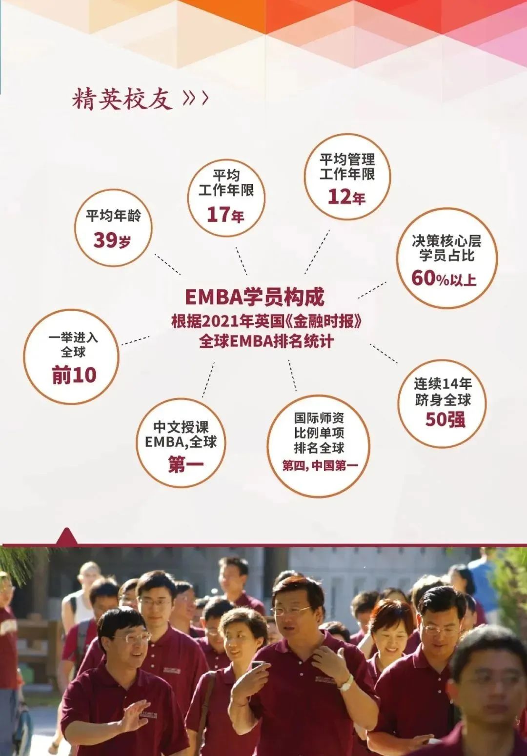 2023年上海国家会计学院与美国亚利桑那州立大学合办金融财务EMBA硕士项目招生简章