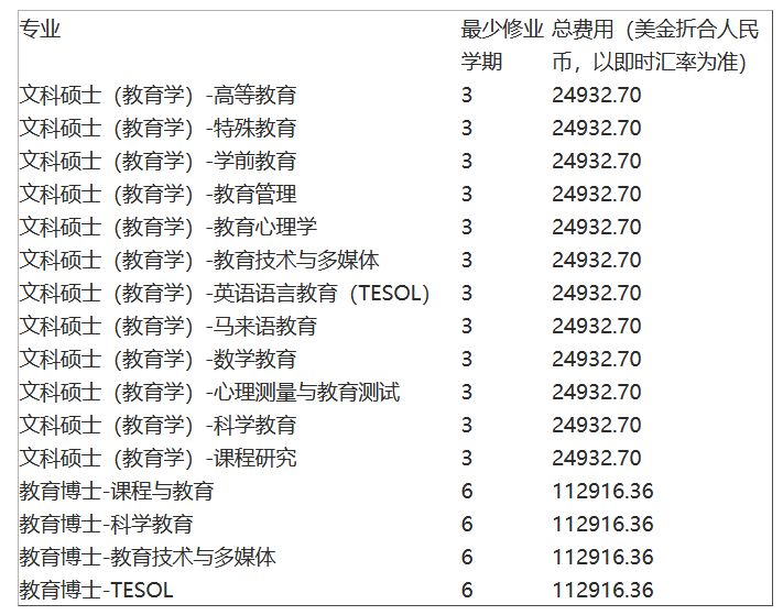 马来西亚理科大学“1.5”教育学硕士招生简章