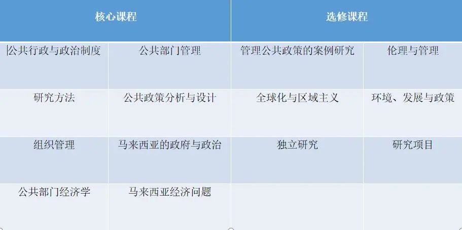 马来西亚理科大学