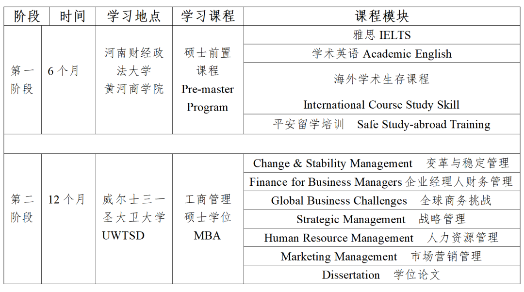 河南财经政法大学黄河商学院和威尔士三一圣大卫大学工商管理硕士（MBA）联合培养项目