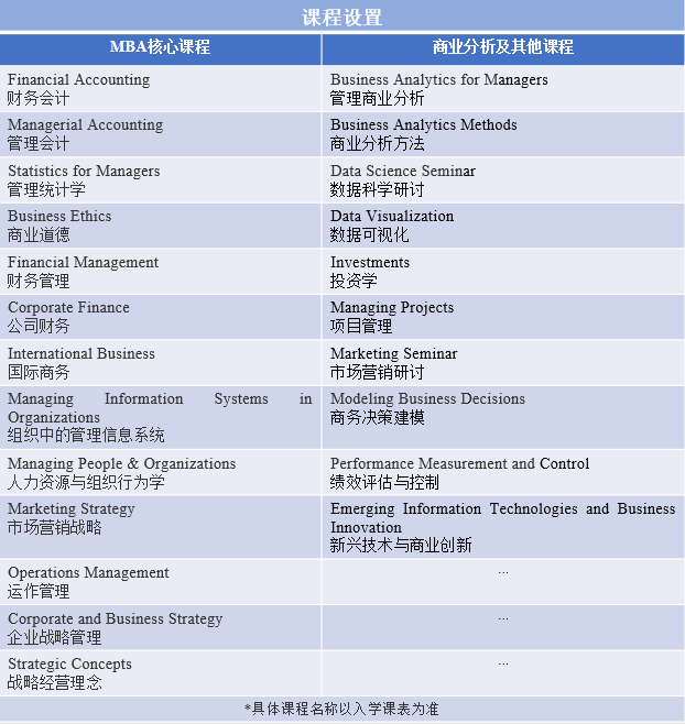 东华大学与加拿大卡尔顿大学合作MBA项目2023年招生简章